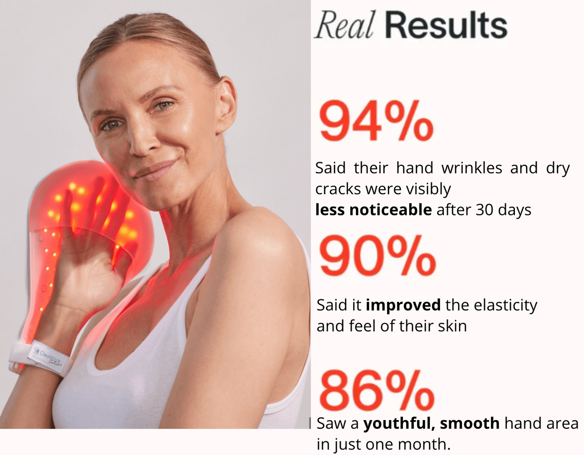NuraRenewal™ Hand Glove